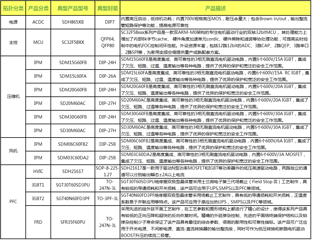 1585631935745832tHvK.png 空調外機產品列表.png