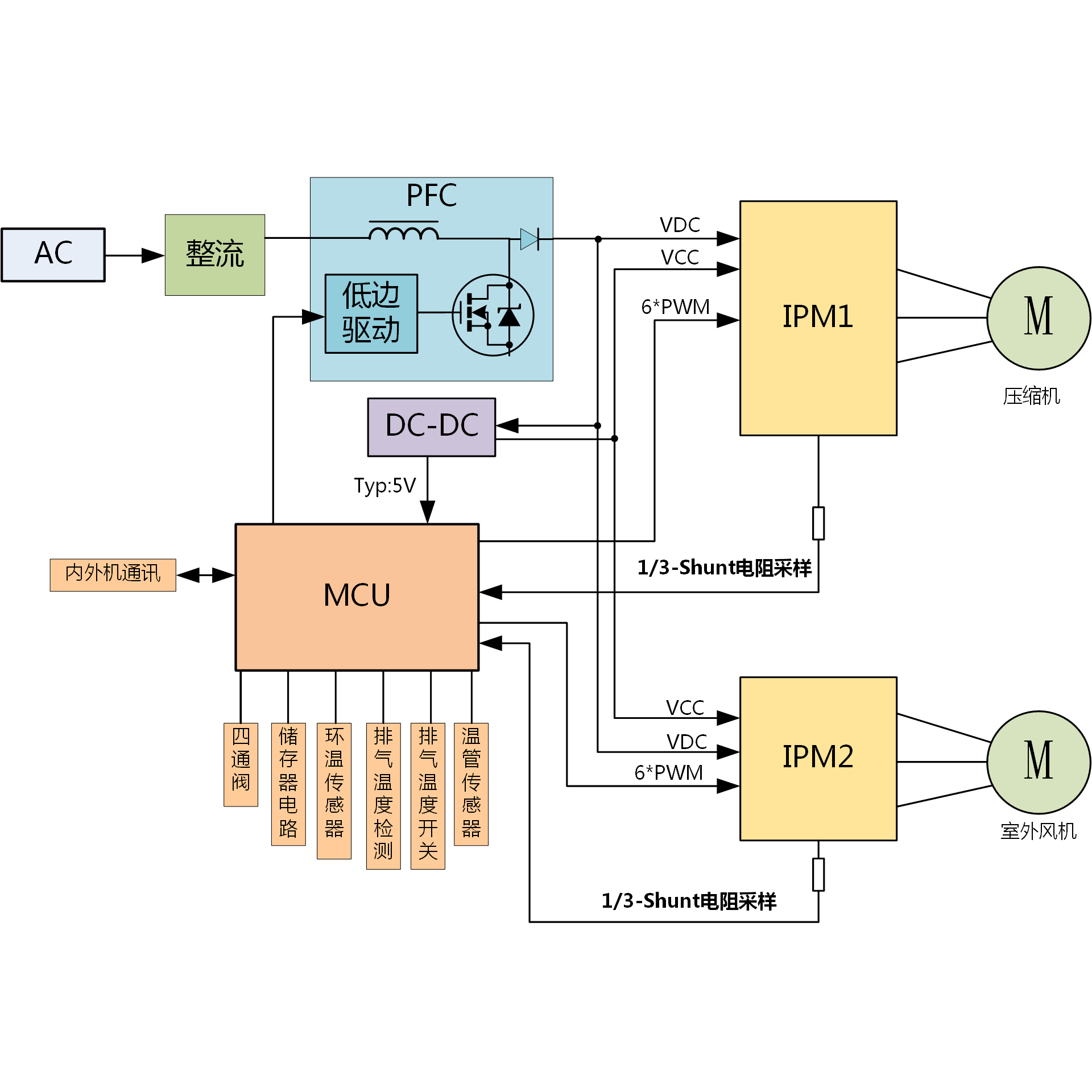 1585639704427453eGBk.png 空調外機應用框圖.png