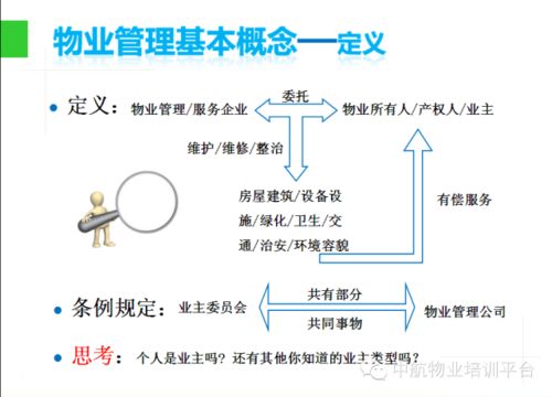 物業(yè)管理入門知識